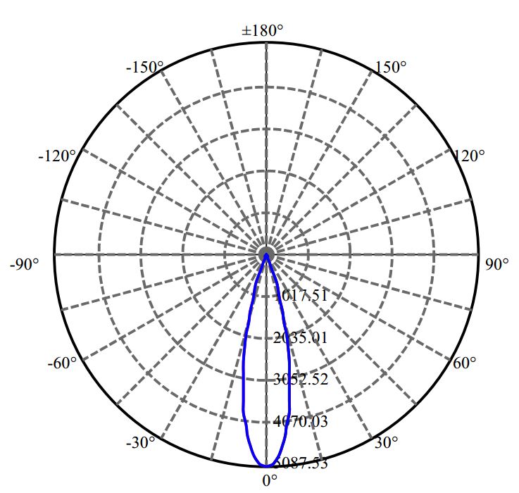 Nata Lighting Company Limited - Evenly Light Shape